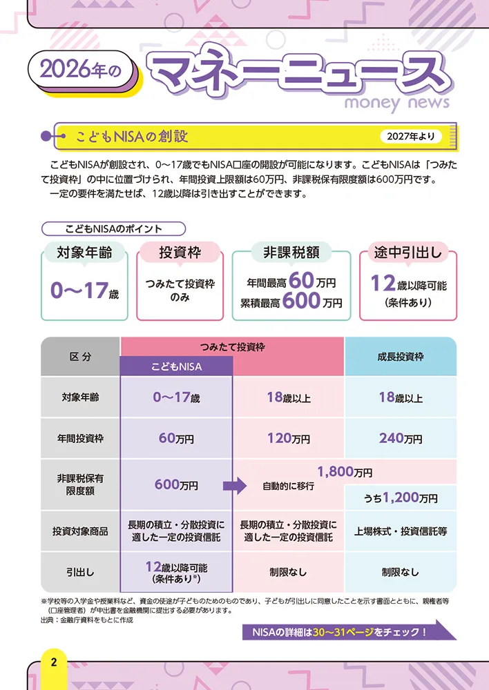 2026年マネーニュース